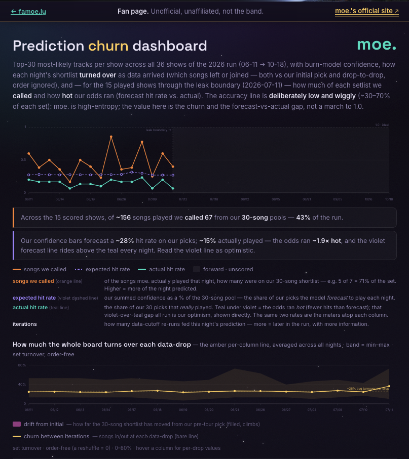 Churn Dashboard Header